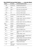 Preview for 33 page of Precision Digital Corporation PROVU PD6300 Series Instruction Manual