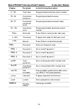 Preview for 34 page of Precision Digital Corporation PROVU PD6300 Series Instruction Manual