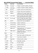 Preview for 72 page of Precision Digital Corporation PROVU PD6300 Series Instruction Manual