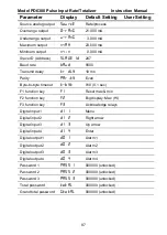 Preview for 87 page of Precision Digital Corporation PROVU PD6300 Series Instruction Manual