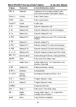 Preview for 90 page of Precision Digital Corporation PROVU PD6300 Series Instruction Manual