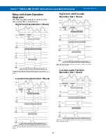 Preview for 36 page of Precision Digital Corporation ProVu PD6310-WM Instruction Manual