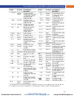 Preview for 23 page of Precision Digital Corporation PROVU PD6310 Instruction Manual