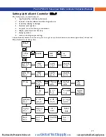 Preview for 25 page of Precision Digital Corporation PROVU PD6310 Instruction Manual