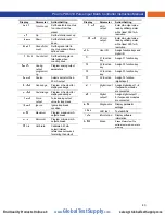 Preview for 43 page of Precision Digital Corporation PROVU PD6310 Instruction Manual