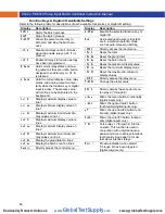 Preview for 48 page of Precision Digital Corporation PROVU PD6310 Instruction Manual