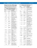 Preview for 22 page of Precision Digital Corporation PROVU PD6363 Instruction Manual