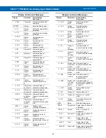 Preview for 23 page of Precision Digital Corporation PROVU PD6363 Instruction Manual