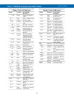 Preview for 24 page of Precision Digital Corporation PROVU PD6363 Instruction Manual