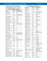 Preview for 52 page of Precision Digital Corporation PROVU PD6363 Instruction Manual