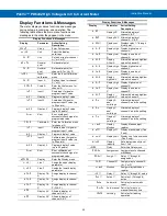 Preview for 20 page of Precision Digital Corporation PROVU PD6402 Instruction Manual