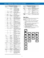 Preview for 21 page of Precision Digital Corporation PROVU PD6402 Instruction Manual