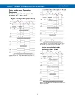 Preview for 28 page of Precision Digital Corporation PROVU PD6402 Instruction Manual