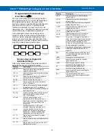 Preview for 39 page of Precision Digital Corporation PROVU PD6402 Instruction Manual