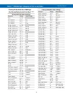 Preview for 43 page of Precision Digital Corporation PROVU PD6402 Instruction Manual