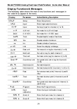 Preview for 29 page of Precision Digital Corporation ProVu PDA1004 Instruction Manual