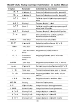 Preview for 30 page of Precision Digital Corporation ProVu PDA1004 Instruction Manual