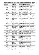 Preview for 31 page of Precision Digital Corporation ProVu PDA1004 Instruction Manual