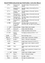 Preview for 32 page of Precision Digital Corporation ProVu PDA1004 Instruction Manual