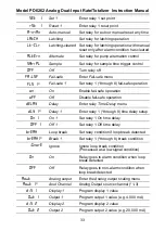 Preview for 33 page of Precision Digital Corporation ProVu PDA1004 Instruction Manual