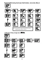 Preview for 50 page of Precision Digital Corporation ProVu PDA1004 Instruction Manual