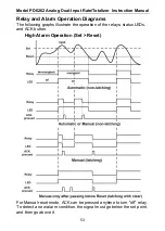 Preview for 53 page of Precision Digital Corporation ProVu PDA1004 Instruction Manual