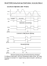 Preview for 54 page of Precision Digital Corporation ProVu PDA1004 Instruction Manual