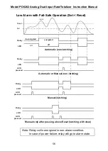 Preview for 56 page of Precision Digital Corporation ProVu PDA1004 Instruction Manual