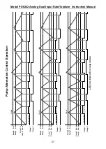 Preview for 57 page of Precision Digital Corporation ProVu PDA1004 Instruction Manual