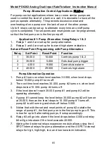 Preview for 65 page of Precision Digital Corporation ProVu PDA1004 Instruction Manual