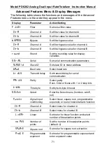 Preview for 71 page of Precision Digital Corporation ProVu PDA1004 Instruction Manual