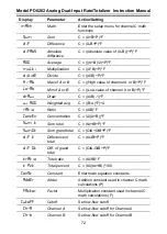 Preview for 72 page of Precision Digital Corporation ProVu PDA1004 Instruction Manual