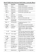 Preview for 73 page of Precision Digital Corporation ProVu PDA1004 Instruction Manual