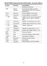 Preview for 74 page of Precision Digital Corporation ProVu PDA1004 Instruction Manual