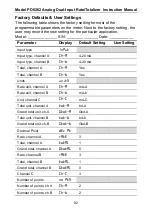 Preview for 92 page of Precision Digital Corporation ProVu PDA1004 Instruction Manual