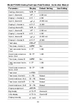 Preview for 93 page of Precision Digital Corporation ProVu PDA1004 Instruction Manual