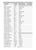 Preview for 94 page of Precision Digital Corporation ProVu PDA1004 Instruction Manual