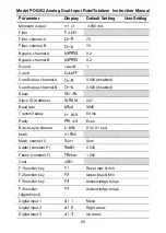 Preview for 95 page of Precision Digital Corporation ProVu PDA1004 Instruction Manual