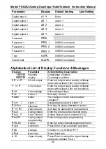 Preview for 96 page of Precision Digital Corporation ProVu PDA1004 Instruction Manual