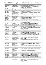 Preview for 99 page of Precision Digital Corporation ProVu PDA1004 Instruction Manual