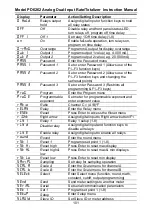 Preview for 101 page of Precision Digital Corporation ProVu PDA1004 Instruction Manual