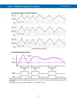 Preview for 28 page of Precision Digital Corporation PROVU Series Instruction Manual