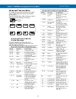 Preview for 35 page of Precision Digital Corporation PROVU Series Instruction Manual