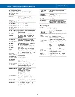 Preview for 4 page of Precision Digital Corporation Sabre P PD603 Instruction Manual