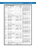 Preview for 47 page of Precision Digital Corporation SuperNova PD500 Instruction Manual