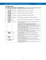 Preview for 53 page of Precision Digital Corporation SuperNova PD500 Instruction Manual