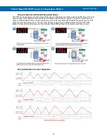 Предварительный просмотр 28 страницы Precision Digital Corporation Trident PD765 Instruction Manual