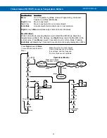 Предварительный просмотр 46 страницы Precision Digital Corporation Trident PD765 Instruction Manual