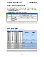 Preview for 46 page of PRECISION DIGITAL ConsoliDator 4 Instruction Manual