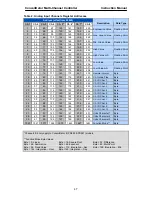 Preview for 47 page of PRECISION DIGITAL ConsoliDator 4 Instruction Manual